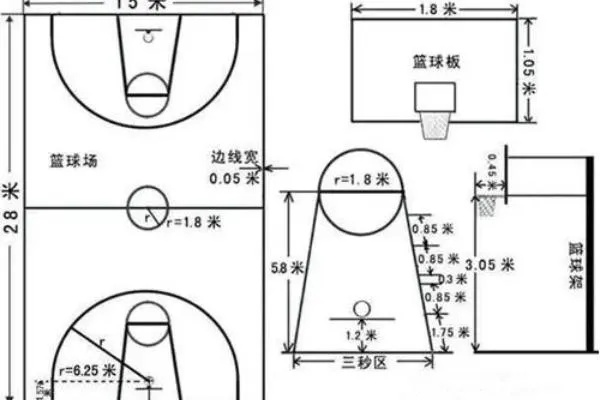 篮球架安装尺寸图为什么正确安装篮球架是你成为运营高手的第一步？-第3张图片-www.211178.com_果博福布斯