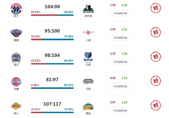 nba 竞猜 心得 nba竞猜分析预测-第2张图片-www.211178.com_果博福布斯