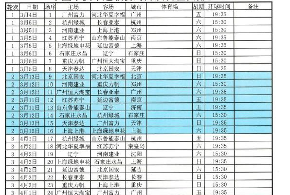 2016中超联赛各项数据 2016年中超联赛赛程-第2张图片-www.211178.com_果博福布斯