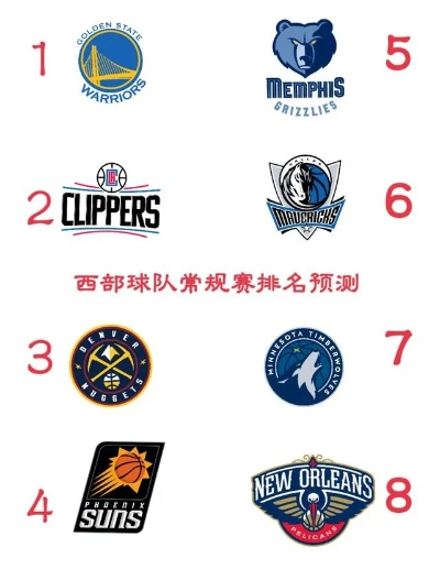 NBA东西部球队排名大介绍-第2张图片-www.211178.com_果博福布斯