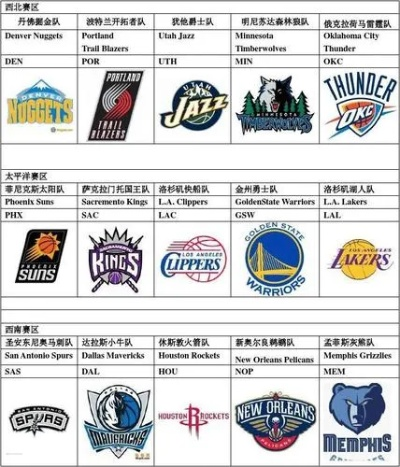 NBA东西部球队排名大介绍-第3张图片-www.211178.com_果博福布斯