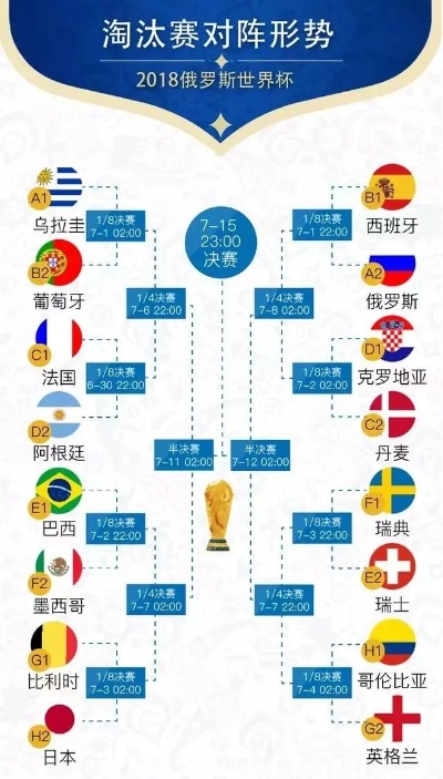 16年世界杯分组 2016年世界杯分组情况解析