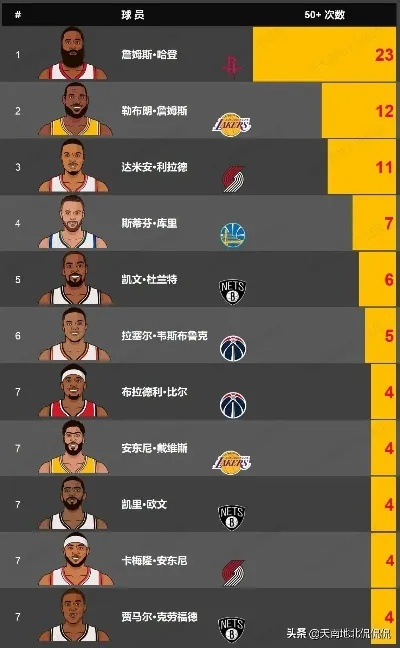 NBA积分榜傍上了哪些神秘的大佬？（介绍NBA积分榜背后的秘密）-第2张图片-www.211178.com_果博福布斯