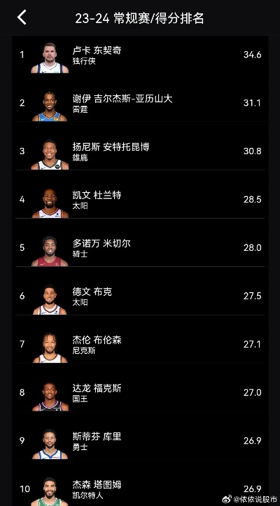 NBA积分榜傍上了哪些神秘的大佬？（介绍NBA积分榜背后的秘密）-第3张图片-www.211178.com_果博福布斯