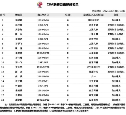 周琦cba数据 探究周琦在cba联赛的表现数据-第2张图片-www.211178.com_果博福布斯