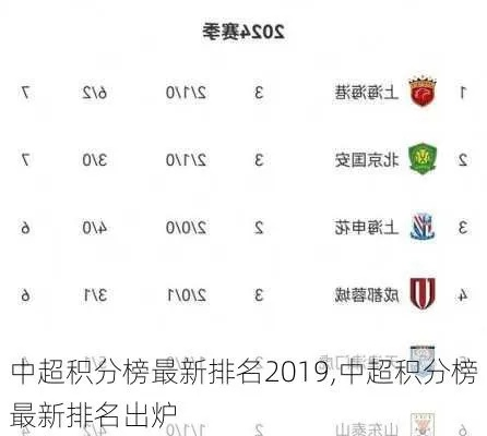 中超19年积分 中超最新积分榜2019-第2张图片-www.211178.com_果博福布斯