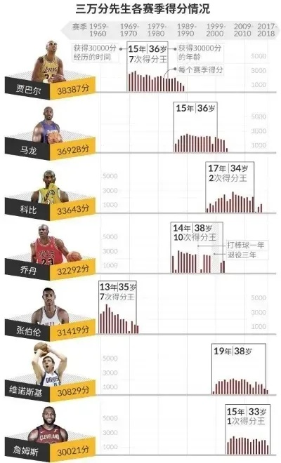 2009nba东部决赛数据 2009nba东部决赛比分-第2张图片-www.211178.com_果博福布斯