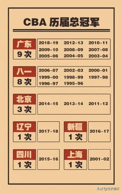 CBA奖杯：历届冠军球队及其荣誉记录-第3张图片-www.211178.com_果博福布斯