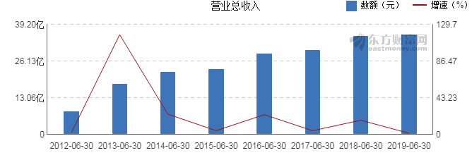 中超控股股票行情及分析-第2张图片-www.211178.com_果博福布斯